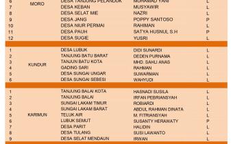PENGUMUMAN PENGAWAS KELURAHAN / DESA TERPILIH SE-KABUPATEN KARIMUN DALAM PILKADA 2020