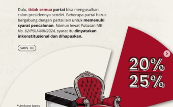  Presidential Threshold Dihapus MK, Bagaimana Pilpres Ke Depan?